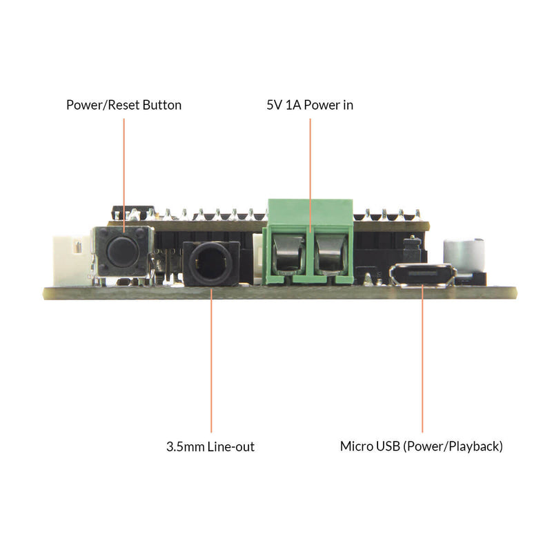 interface of wifiaudio receiver