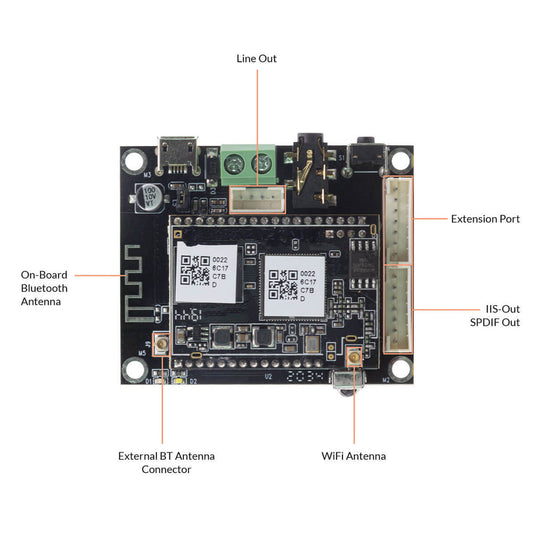 Expansion_ports_of_receiver