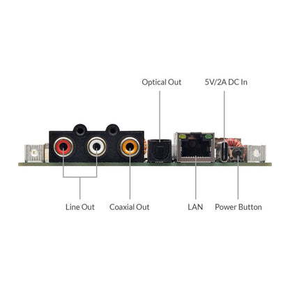 multiroom audio streamer