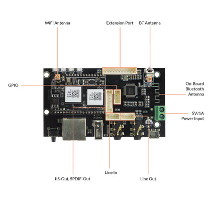 expansion ports of wifi stereo receiver