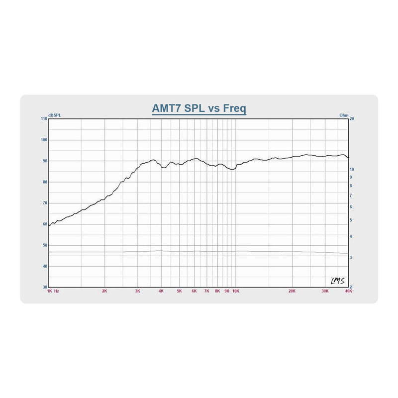 heil air motion transformer