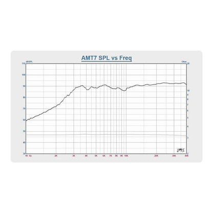 heil air motion transformer