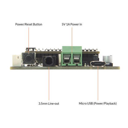 interface of wifiaudio receiver